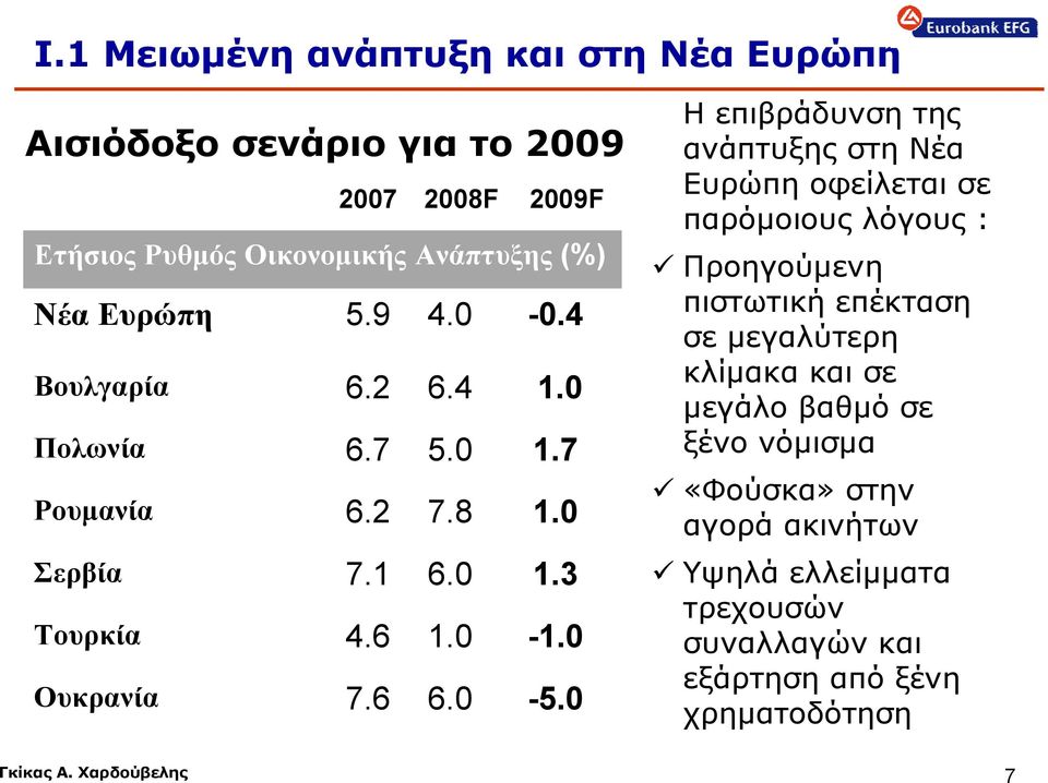 0 Η επιβράδυνση της ανάπτυξης στη Νέα Ευρώπη οφείλεται σε παρόμοιους λόγους : Προηγούμενη πιστωτική επέκταση σε μεγαλύτερη κλίμακα και σε