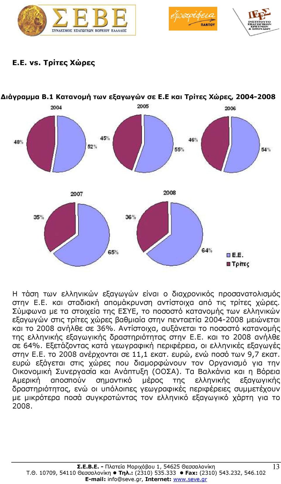 Αντίστοιχα, αυξάνεται το ποσοστό κατανοµής της ελληνικής εξαγωγικής δραστηριότητας στην Ε.Ε. και το 2008 ανήλθε σε 64%. Εξετάζοντας κατά γεωγραφική περιφέρεια, οι ελληνικές εξαγωγές στην Ε.Ε. το 2008 ανέρχονται σε 11,1 εκατ.