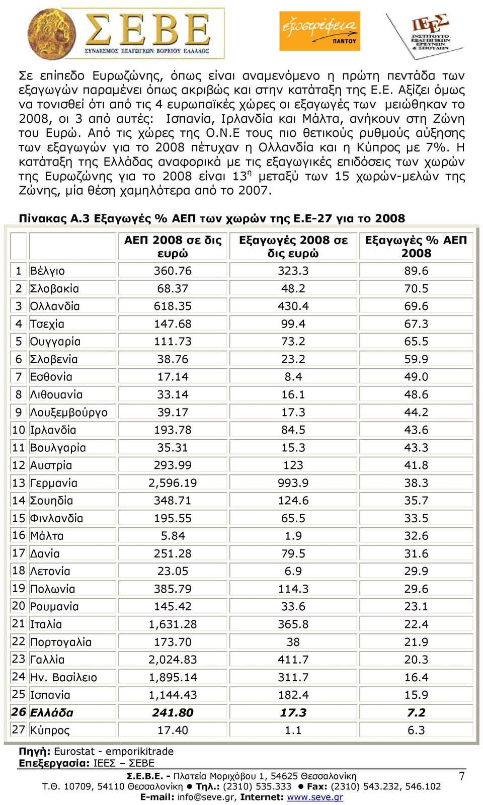 Η κατάταξη της Ελλάδας αναφορικά µε τις εξαγωγικές επιδόσεις των χωρών της Ευρωζώνης για το 2008 είναι 13 η µεταξύ των 15 χωρών-µελών της Ζώνης, µία θέση χαµηλότερα από το 2007. Πίνακας A.