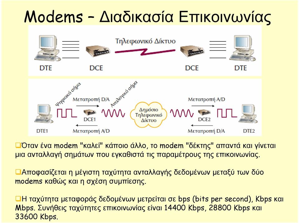 Αποφασίζεται η μέγιστη ταχύτητα ανταλλαγής δεδομένων μεταξύ των δύο modems καθώς και η σχέση συμπίεσης.