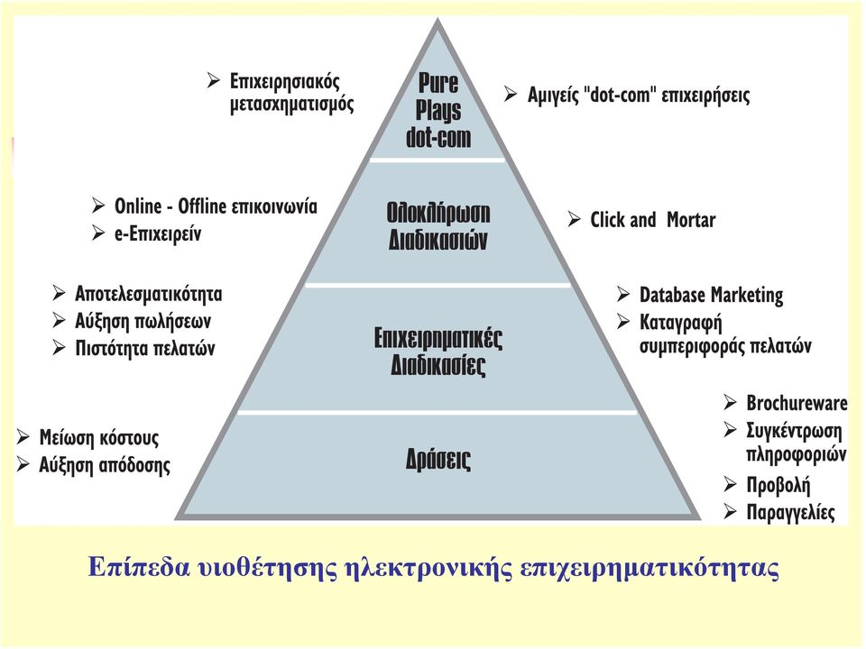 ηλεκτρονικής