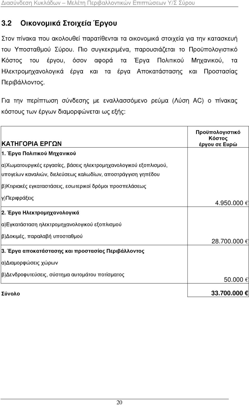 Για την περίπτωση σύνδεσης µε εναλλασσόµενο ρεύµα (Λύση AC) ο πίνακας κόστους των έργων διαµορφώνεται ως εξής: ΚΑΤΗΓΟΡΙΑ ΕΡΓΩΝ 1.