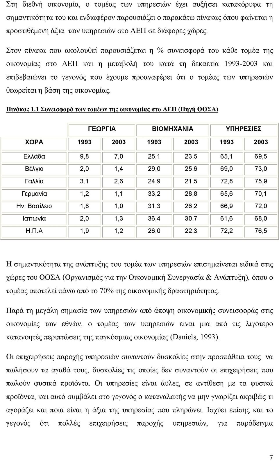 Στον πίνακα που ακολουθεί παρουσιάζεται η % συνεισφορά του κάθε τομέα της οικονομίας στο ΑΕΠ και η μεταβολή του κατά τη δεκαετία 1993-2003 και επιβεβαιώνει το γεγονός που έχουμε προαναφέρει ότι ο