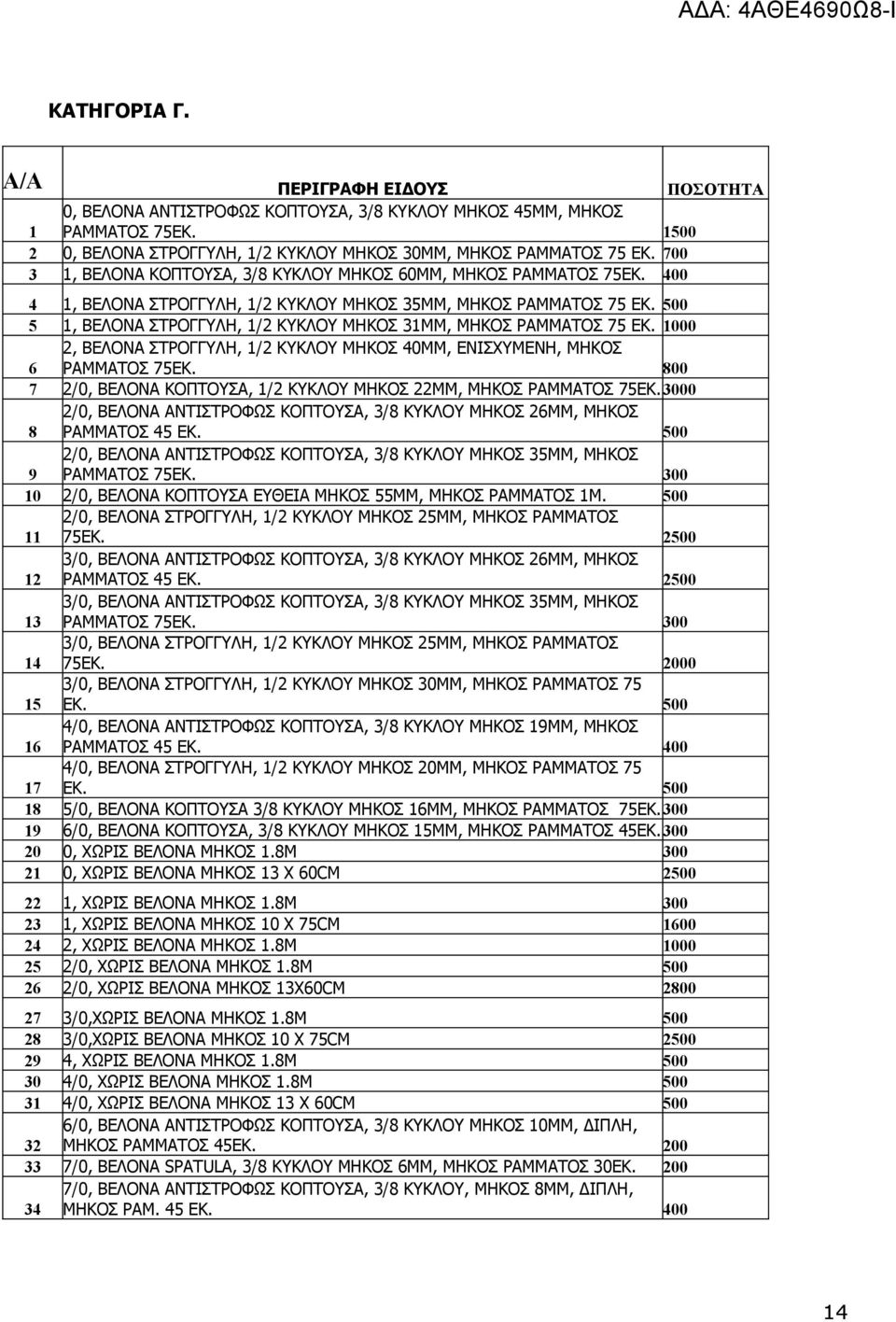 500 5 1, ΒΕΛΟΝΑ ΣΤΡΟΓΓΥΛΗ, 1/2 ΚΥΚΛΟΥ ΜΗΚΟΣ 31ΜΜ, ΜΗΚΟΣ ΡΑΜΜΑΤΟΣ 75 ΕΚ. 1000 6 2, ΒΕΛΟΝΑ ΣΤΡΟΓΓΥΛΗ, 1/2 ΚΥΚΛΟΥ ΜΗΚΟΣ 40ΜΜ, ΕΝΙΣΧΥΜΕΝΗ, ΜΗΚΟΣ ΡΑΜΜΑΤΟΣ 75ΕΚ.