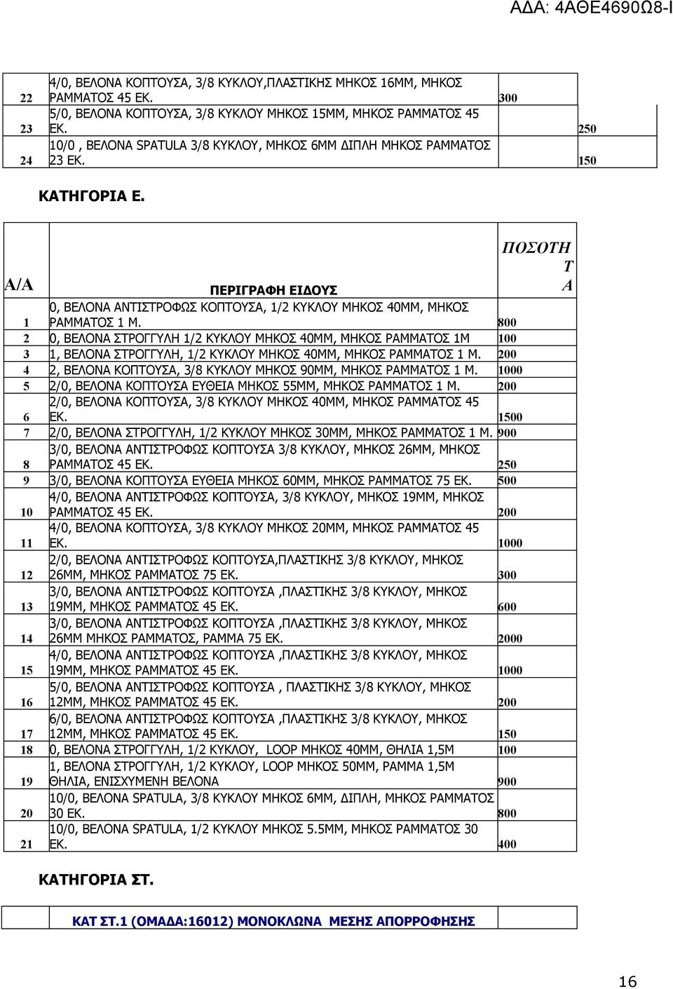 800 1 2 0, ΒΕΛΟΝΑ ΣΤΡΟΓΓΥΛΗ 1/2 ΚΥΚΛΟΥ ΜΗΚΟΣ 40ΜΜ, ΜΗΚΟΣ ΡΑΜΜΑΤΟΣ 1Μ 100 3 1, BΕΛΟΝΑ ΣΤΡΟΓΓΥΛΗ, 1/2 ΚΥΚΛΟΥ ΜΗΚΟΣ 40ΜΜ, ΜΗΚΟΣ ΡΑΜΜΑΤΟΣ 1 Μ.