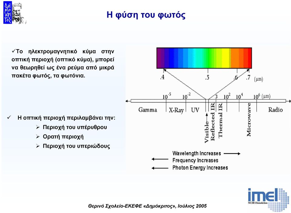 πακέτα φωτός, τα φωτόνια.