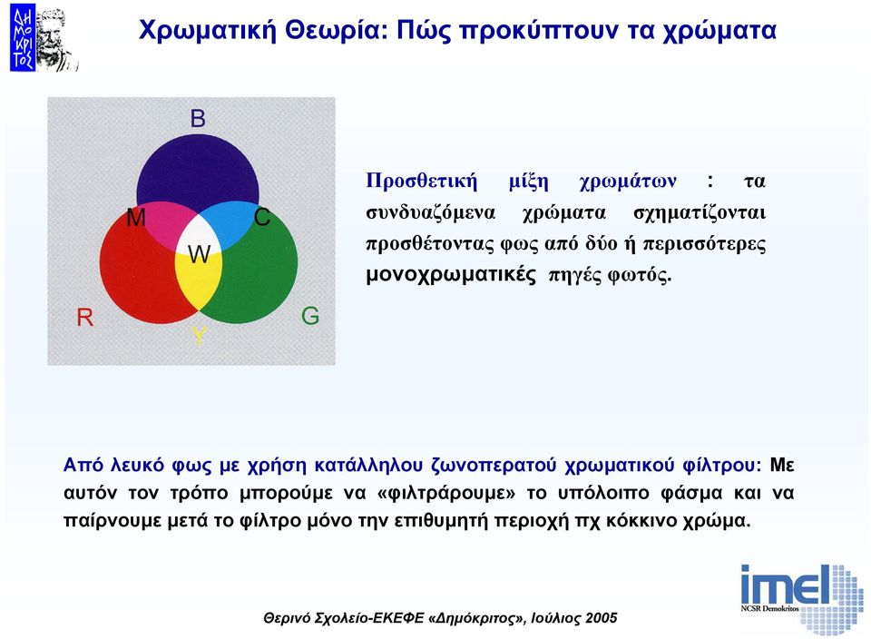 Από λευκό φως µε χρήση κατάλληλου ζωνοπερατού χρωµατικού φίλτρου: Με αυτόν τον τρόπο µπορούµε