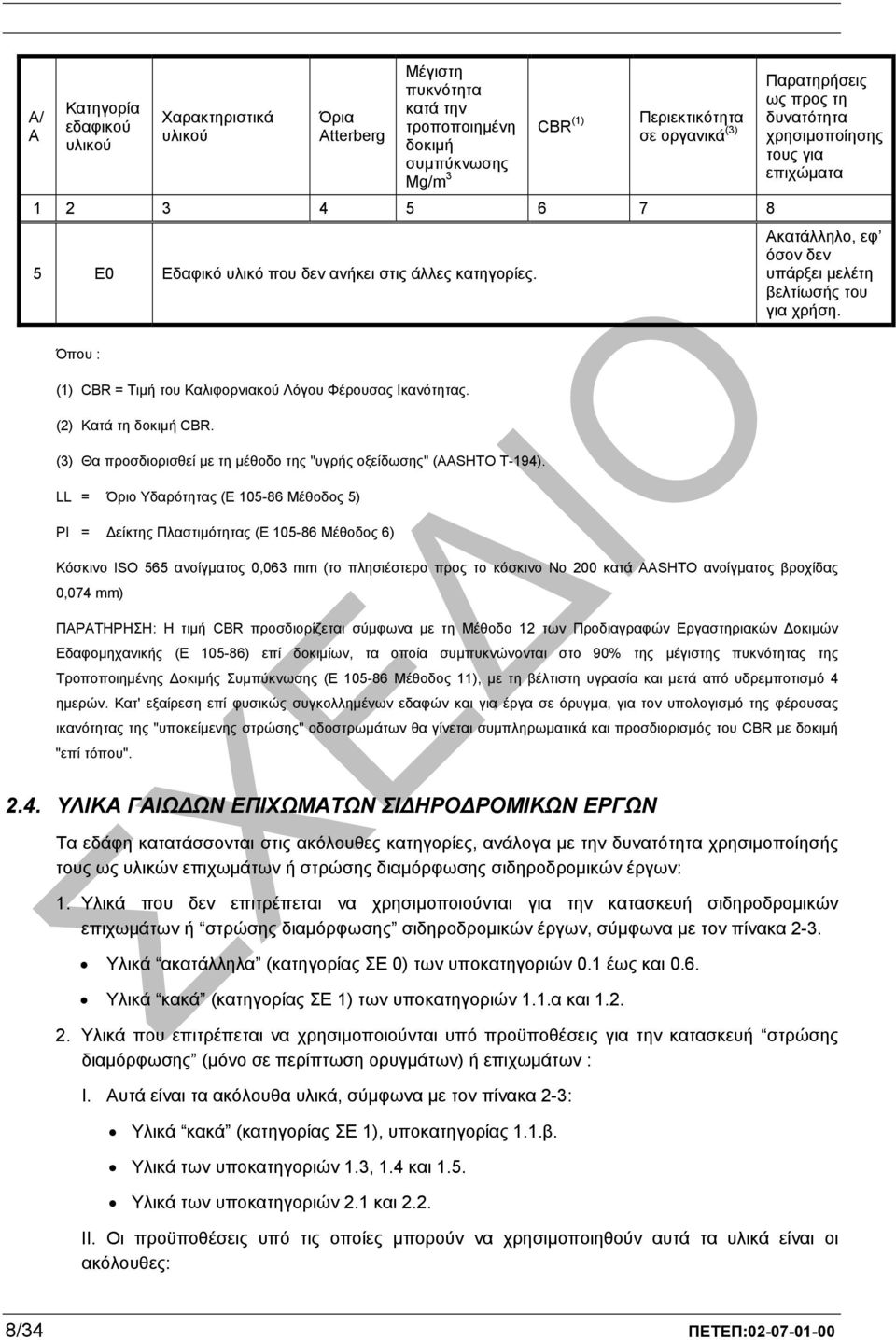 Όπου : (1) CBR = Τιµή του Καλιφορνιακού Λόγου Φέρουσας Ικανότητας. (2) Κατά τη δοκιµή CBR. (3) Θα προσδιορισθεί µε τη µέθοδο της "υγρής οξείδωσης" (ΑASHTΟ Τ-194).