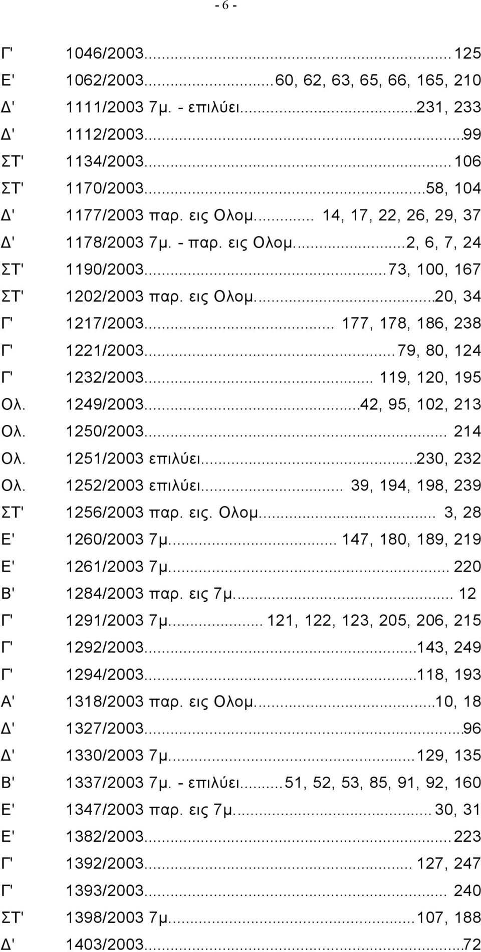 ..79, 80, 124 Γ' 1232/2003... 119, 120, 195 Ολ. 1249/2003...42, 95, 102, 213 Ολ. 1250/2003... 214 Ολ. 1251/2003 επιλύει...230, 232 Ολ. 1252/2003 επιλύει... 39, 194, 198, 239 ΣΤ' 1256/2003 παρ. εις.