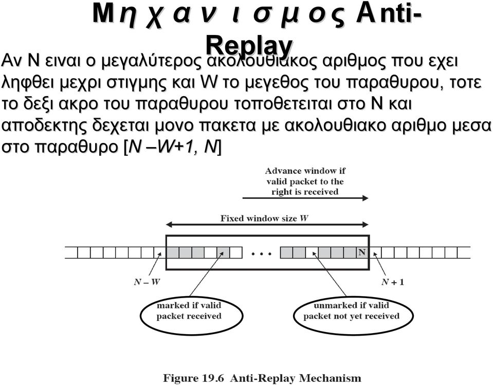 τοτε το δεξι ακρο του παραθυρου τοποθετειται στο Ν και αποδεκτης