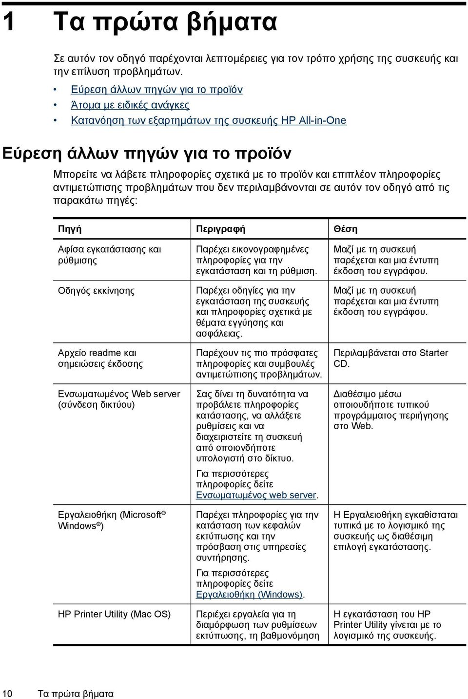 επιπλέον πληροφορίες αντιµετώπισης προβληµάτων που δεν περιλαµβάνονται σε αυτόν τον οδηγό από τις παρακάτω πηγές: Πηγή Περιγραφή Θέση Αφίσα εγκατάστασης και ρύθµισης Οδηγός εκκίνησης Αρχείο readme