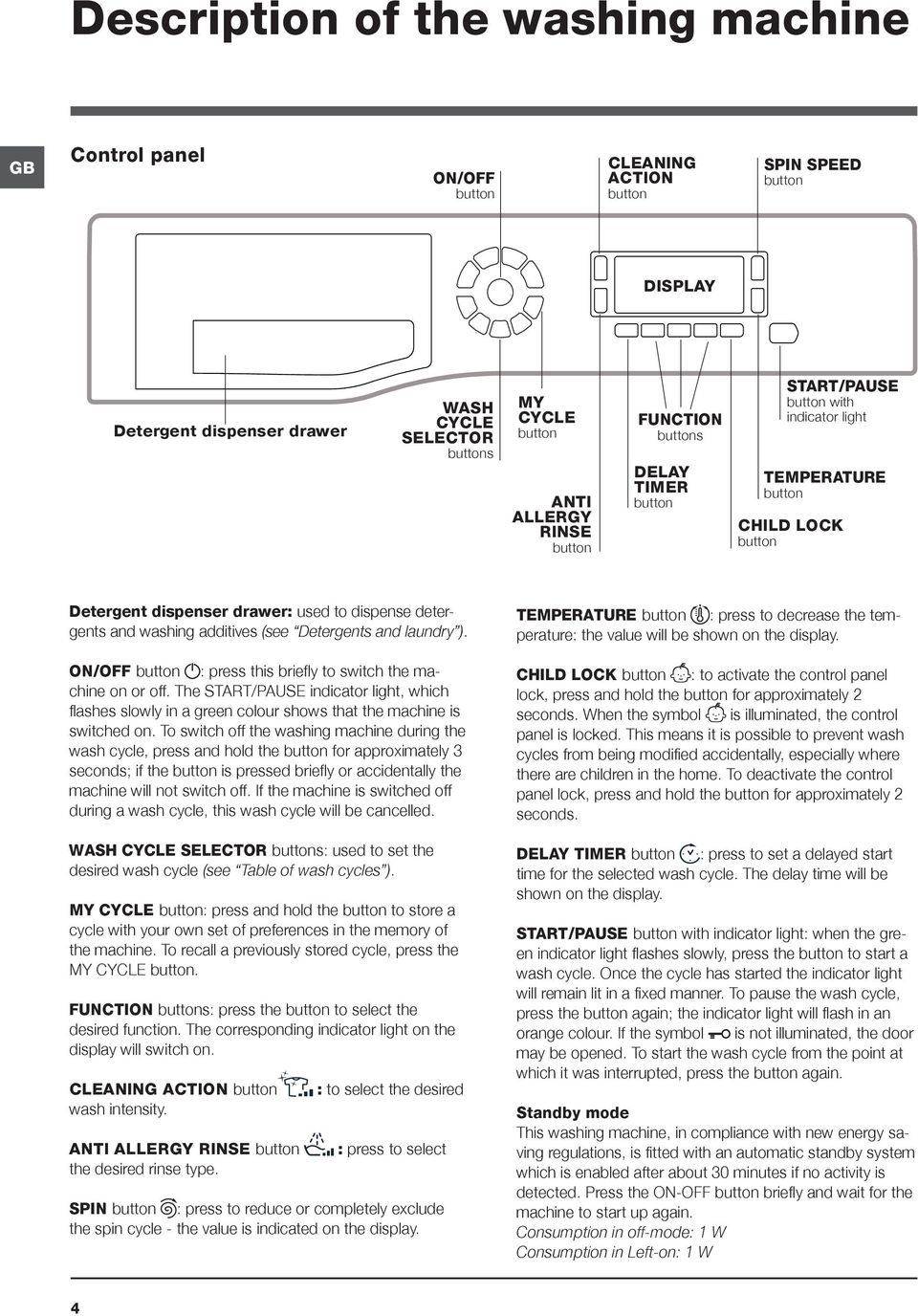 additives (see Detergents and laundry ). ON/OFF button : press this briefly to switch the machine on or off.