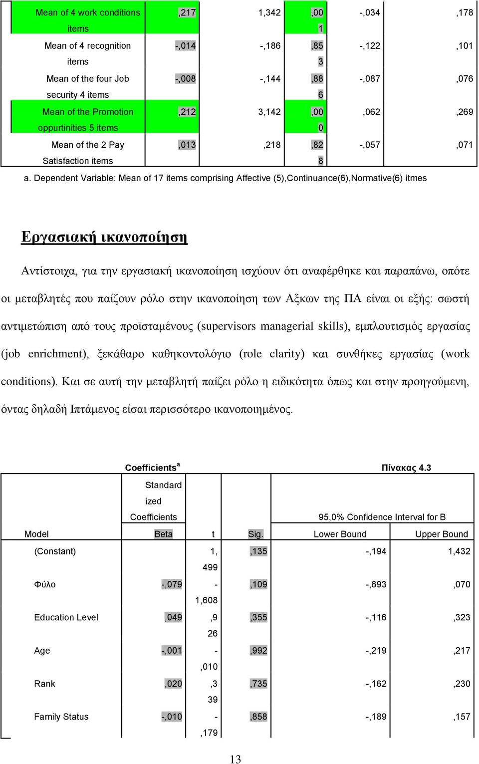 Dependent Variable: Mean of 17 items comprising Affective (5),Continuance(6),Normative(6) itmes Εργασιακή ικανοποίηση Αντίστοιχα, για την εργασιακή ικανοποίηση ισχύουν ότι αναφέρθηκε και παραπάνω,