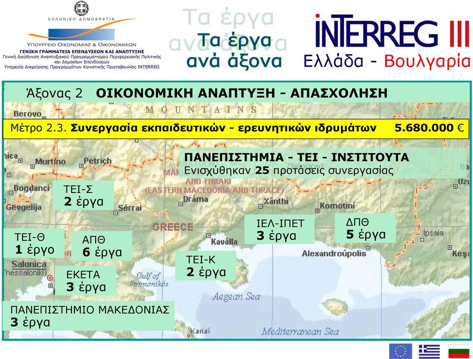 000 ΤΕΙ-Θ 1 έργο ΤΕΙ-Σ 2 έργα ΑΠΘ 6 έργα ΕΚΕΤΑ 3 έργα ΠΑΝΕΠΙΣΤΗΜΙΑ - ΤΕΙ -