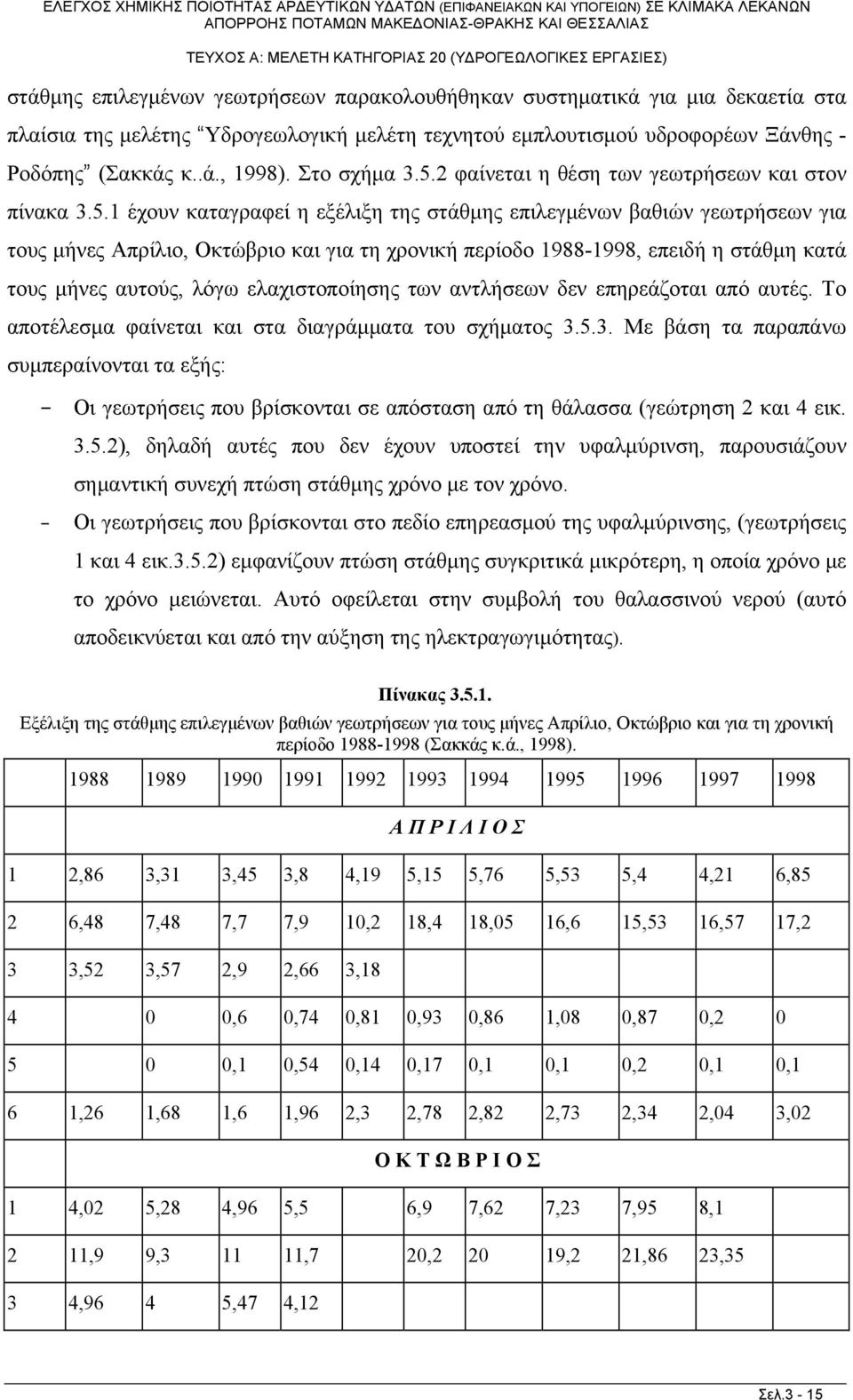 2 φαίνεται η θέση των γεωτρήσεων και στον πίνακα 3.5.