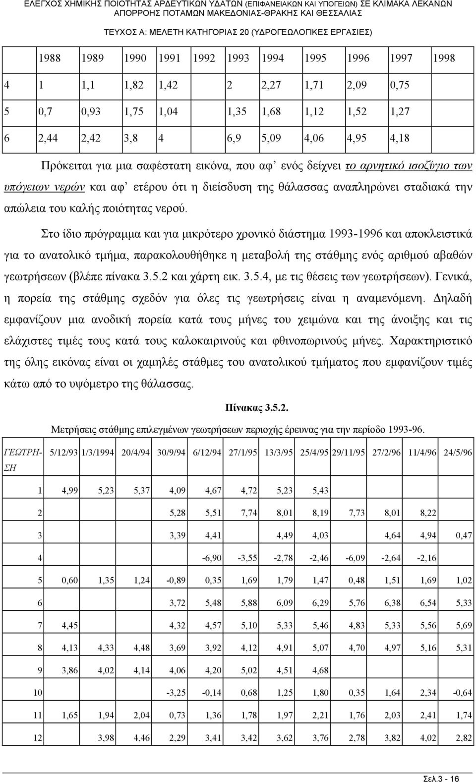 Στο ίδιο πρόγραμμα και για μικρότερο χρονικό διάστημα 1993-1996 και αποκλειστικά για το ανατολικό τμήμα, παρακολουθήθηκε η μεταβολή της στάθμης ενός αριθμού αβαθών γεωτρήσεων (βλέπε πίνακα 3.5.