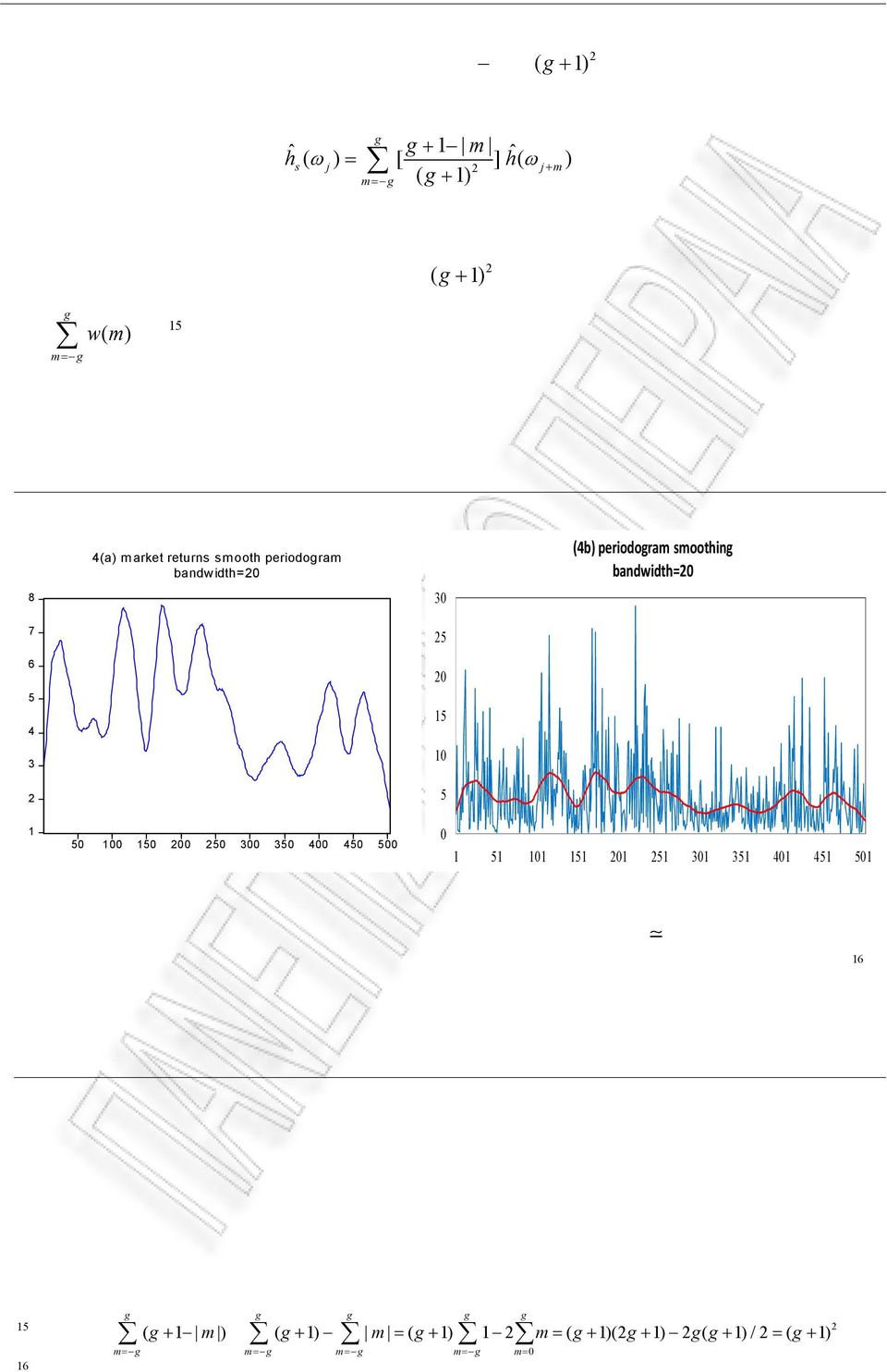 αποδεικνύεται g ότι w( m) = 1. 15 Στη συνέχεια εξομαλύνουμε τα δεδομένα του γραφήματος 3b, για g=0, και έτσι m g προκύπτει το επόμενο περιοδόγραμμα.