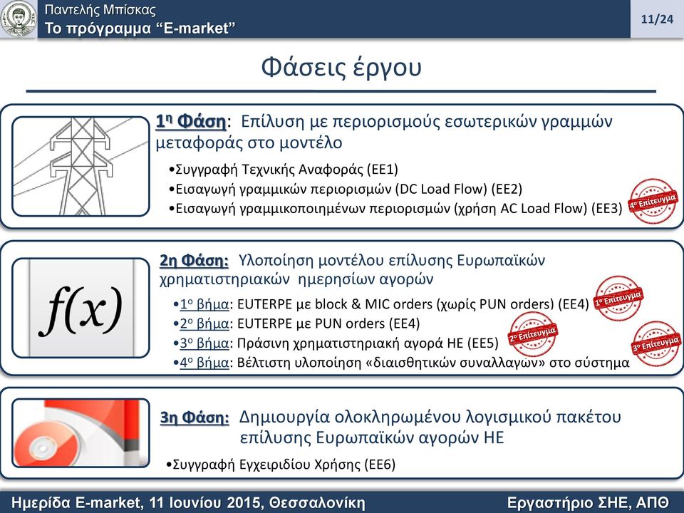 1 ο βήμα: EUTERPE με block & MIC orders (χωρίς PUN orders) (ΕΕ4) 2 ο βήμα: EUTERPE με PUN orders (ΕΕ4) 3 ο βήμα: Πράσινη χρηματιστηριακή αγορά ΗΕ (ΕΕ5) 4 ο βήμα: