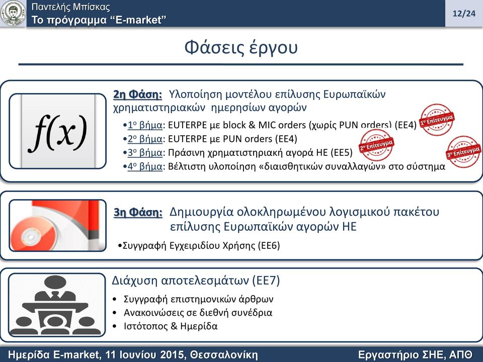 Βέλτιστη υλοποίηση «διαισθητικών συναλλαγών» στο σύστημα 3η Φάση: Δημιουργία ολοκληρωμένου λογισμικού πακέτου επίλυσης Ευρωπαϊκών αγορών