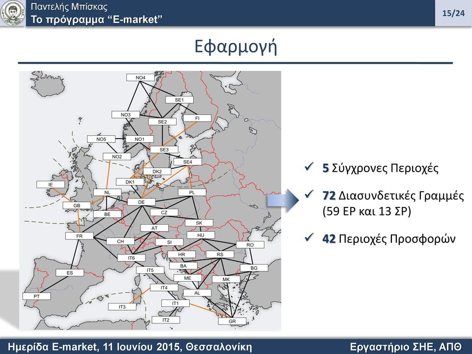 Διασυνδετικές Γραμμές