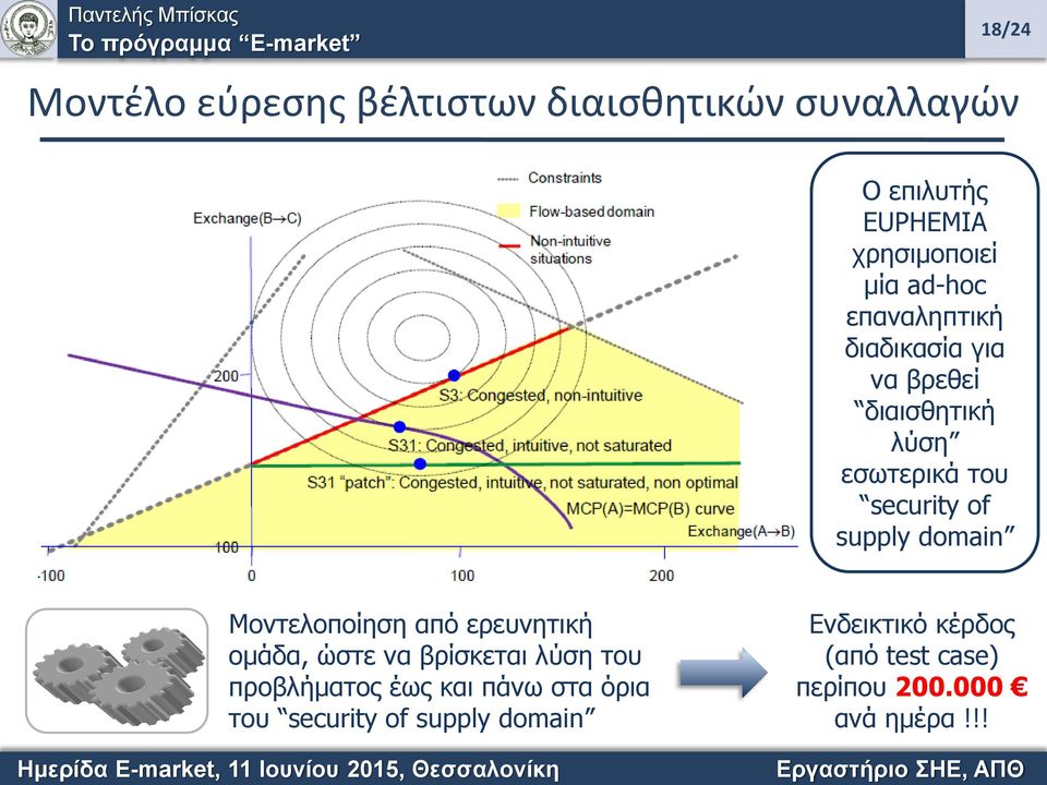 domain Μοντελοποίηση από ερευνητική ομάδα, ώστε να βρίσκεται λύση του προβλήματος έως και πάνω