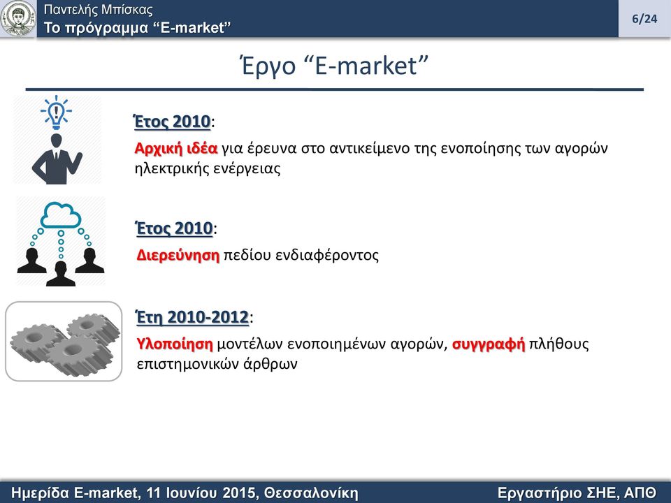 Έτος 2010: Διερεύνηση πεδίου ενδιαφέροντος Έτη 2010-2012: