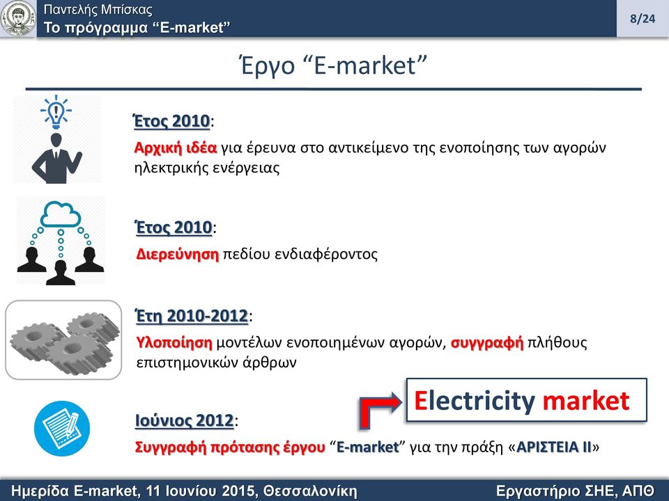 2010-2012: Υλοποίηση μοντέλων ενοποιημένων αγορών, συγγραφή πλήθους επιστημονικών