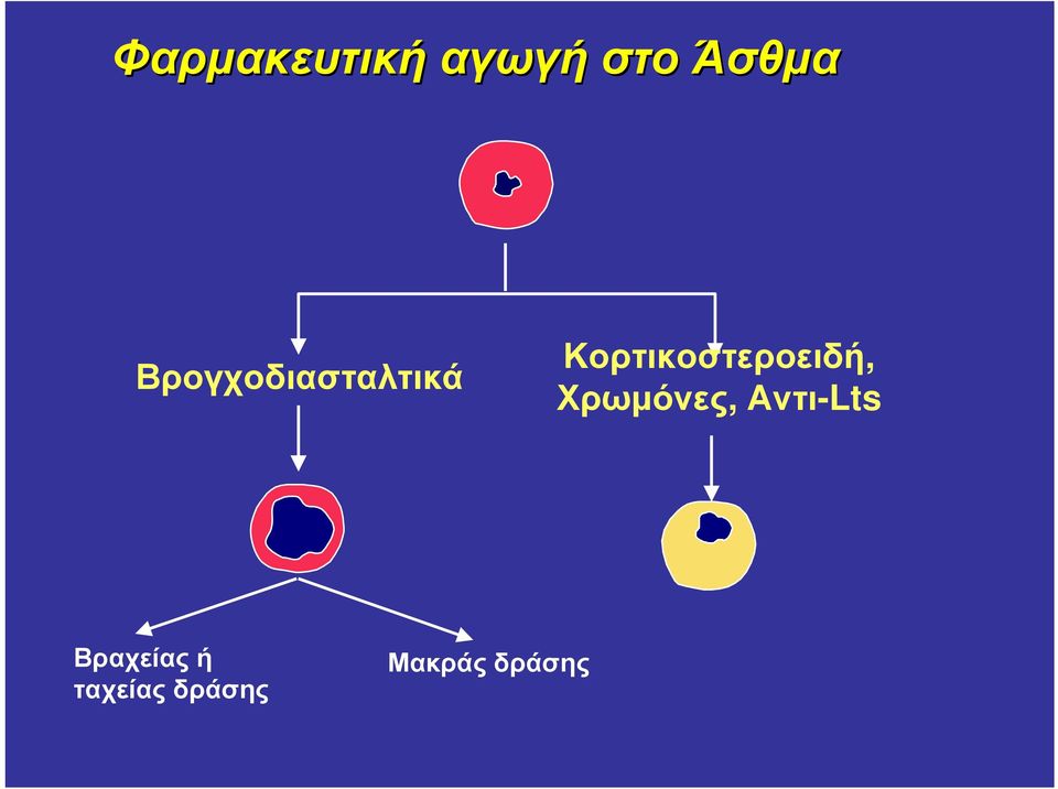 Κορτικοστεροειδή, Χρωμόνες,