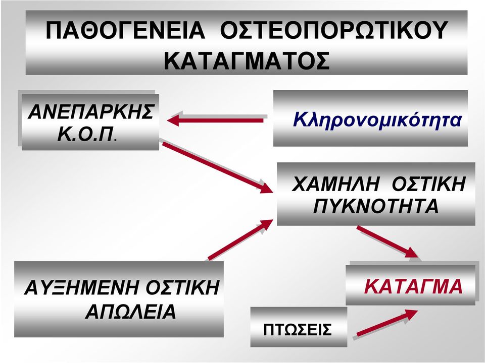 ΡΚΗΣ Κ.Ο.Π.