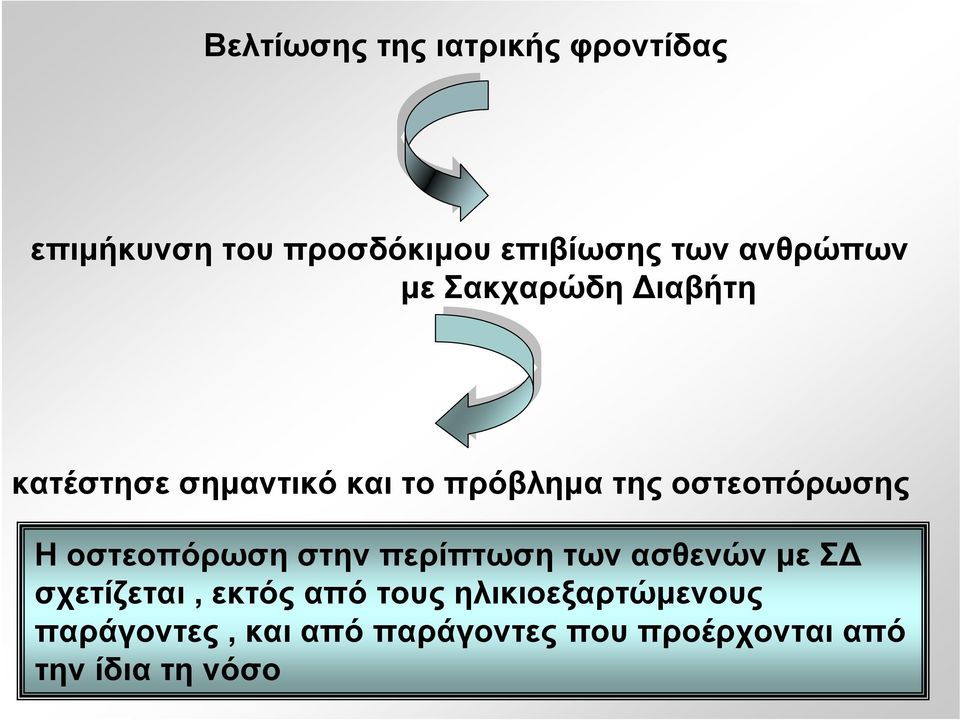 οστεοπόρωσης H οστεοπόρωση στην περίπτωση των ασθενών με Σ σχετίζεται, εκτός