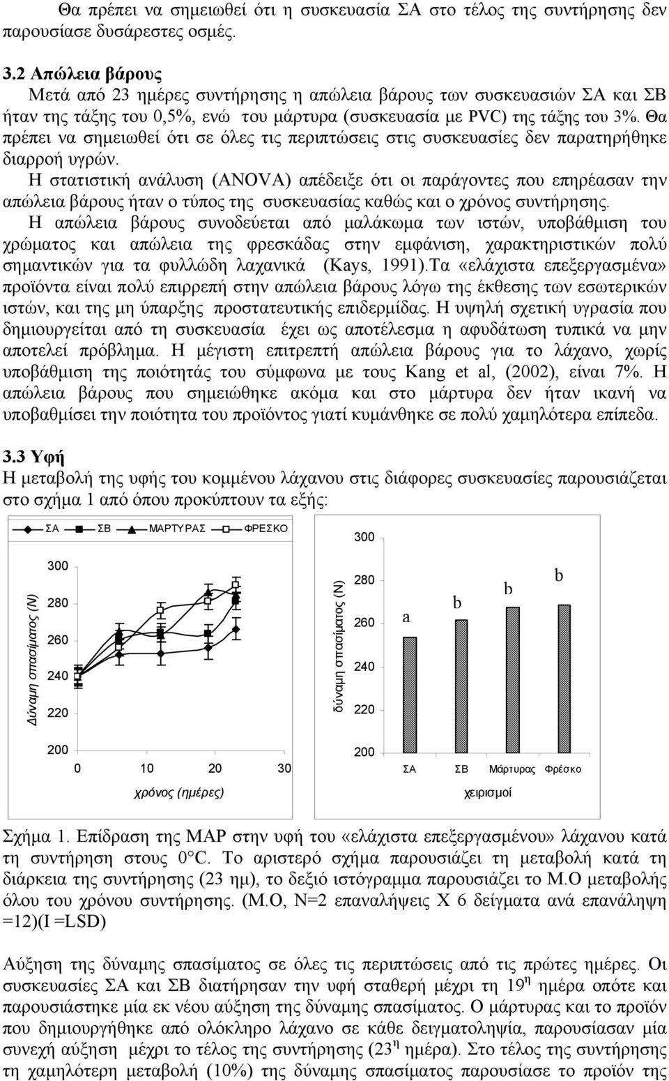 Θα πρέπει να σημειωθεί ότι σε όλες τις περιπτώσεις στις συσκευασίες δεν παρατηρήθηκε διαρροή υγρών.