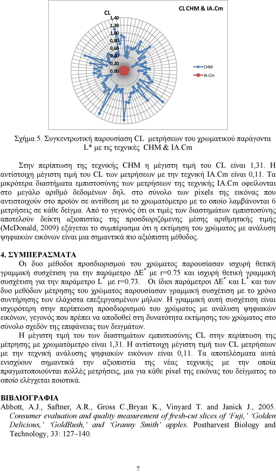 Τα μικρότερα διαστήματα εμπιστοσύνης των μετρήσεων της τεχνικής ΙΑ.Cm οφείλονται στο μεγάλο αριθμό δεδομένων δηλ.