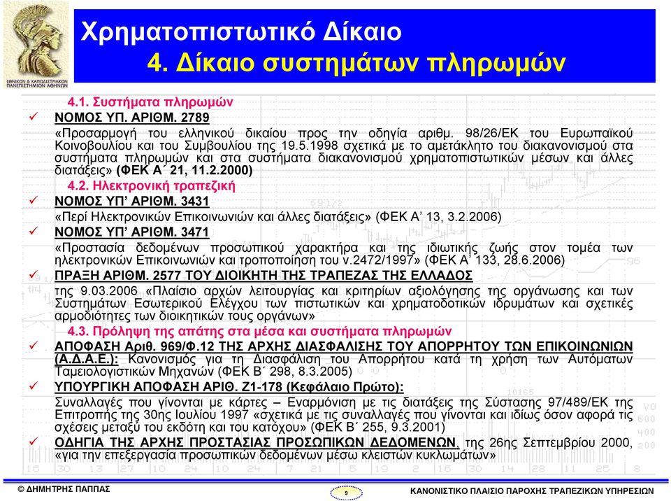 1998 σχετικά με το αμετάκλητο του διακανονισμού στα συστήματα πληρωμών και στα συστήματα διακανονισμού χρηματοπιστωτικών μέσων και άλλες διατάξεις» (ΦΕΚ Α 21, 11.2.2000) 4.2. Ηλεκτρονική τραπεζική ΝΟΜΟΣ ΥΠ ΑΡΙΘΜ.