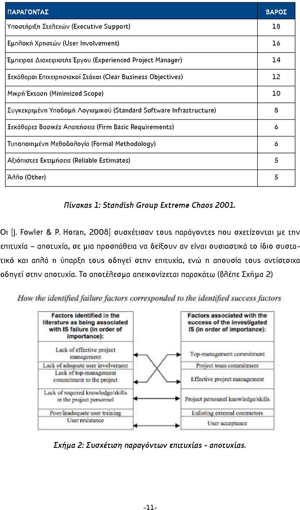Μεθοδολογία (Formal Methodology) 6 Αξιόπιστες Εκτιµήσεις (Reliable Estimates) 5 Άλλο (Other) 5 Πίνακας 1: Standish Group Extreme Chaos 2001. Οι [J. Fowler & P.