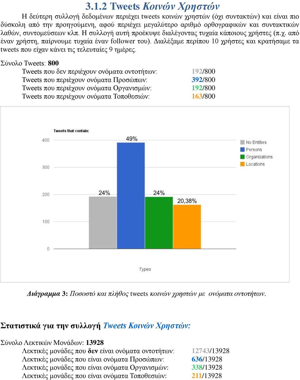 Διαλέξαμε περίπου 10 χρήστες και κρατήσαμε τα tweets που είχαν κάνει τις τελευταίες 9 ημέρες.