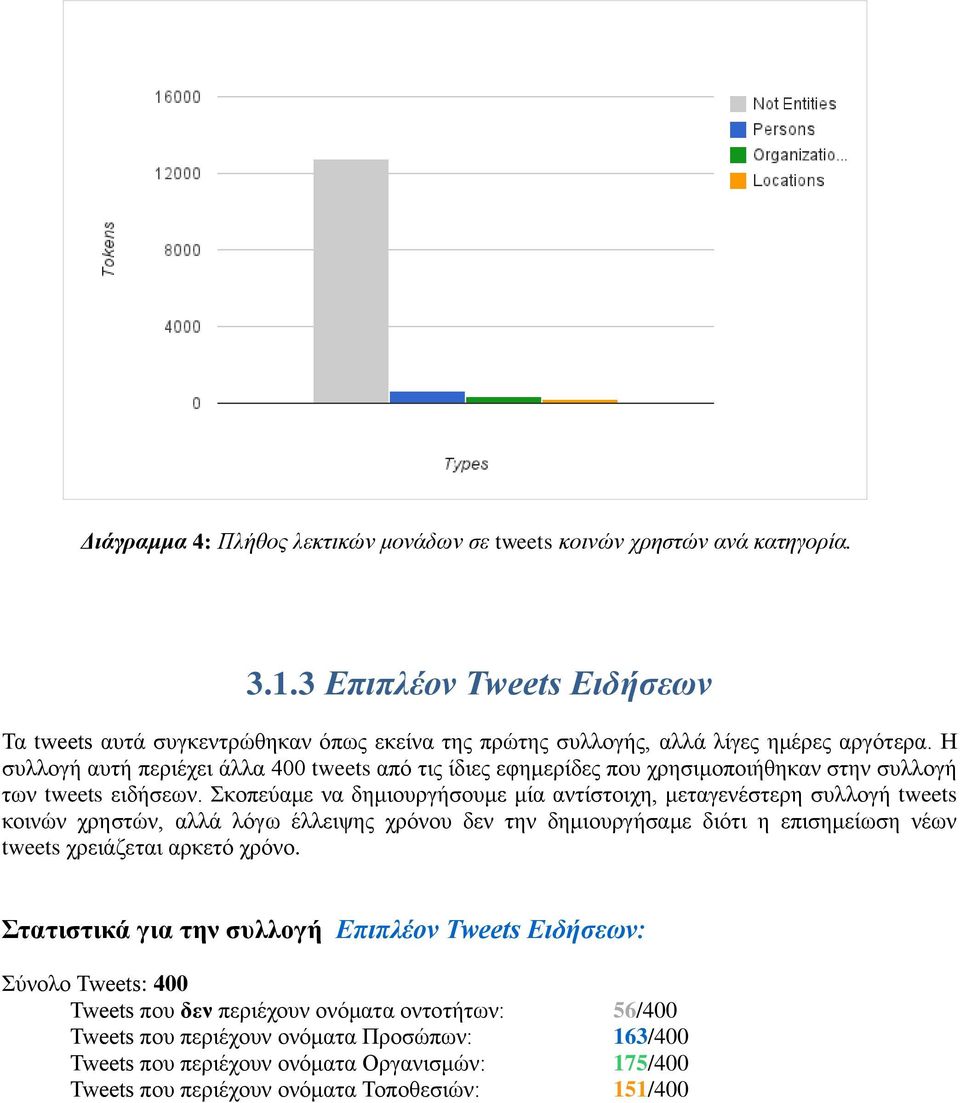 Η συλλογή αυτή περιέχει άλλα 400 tweets από τις ίδιες εφημερίδες που χρησιμοποιήθηκαν στην συλλογή των tweets ειδήσεων.