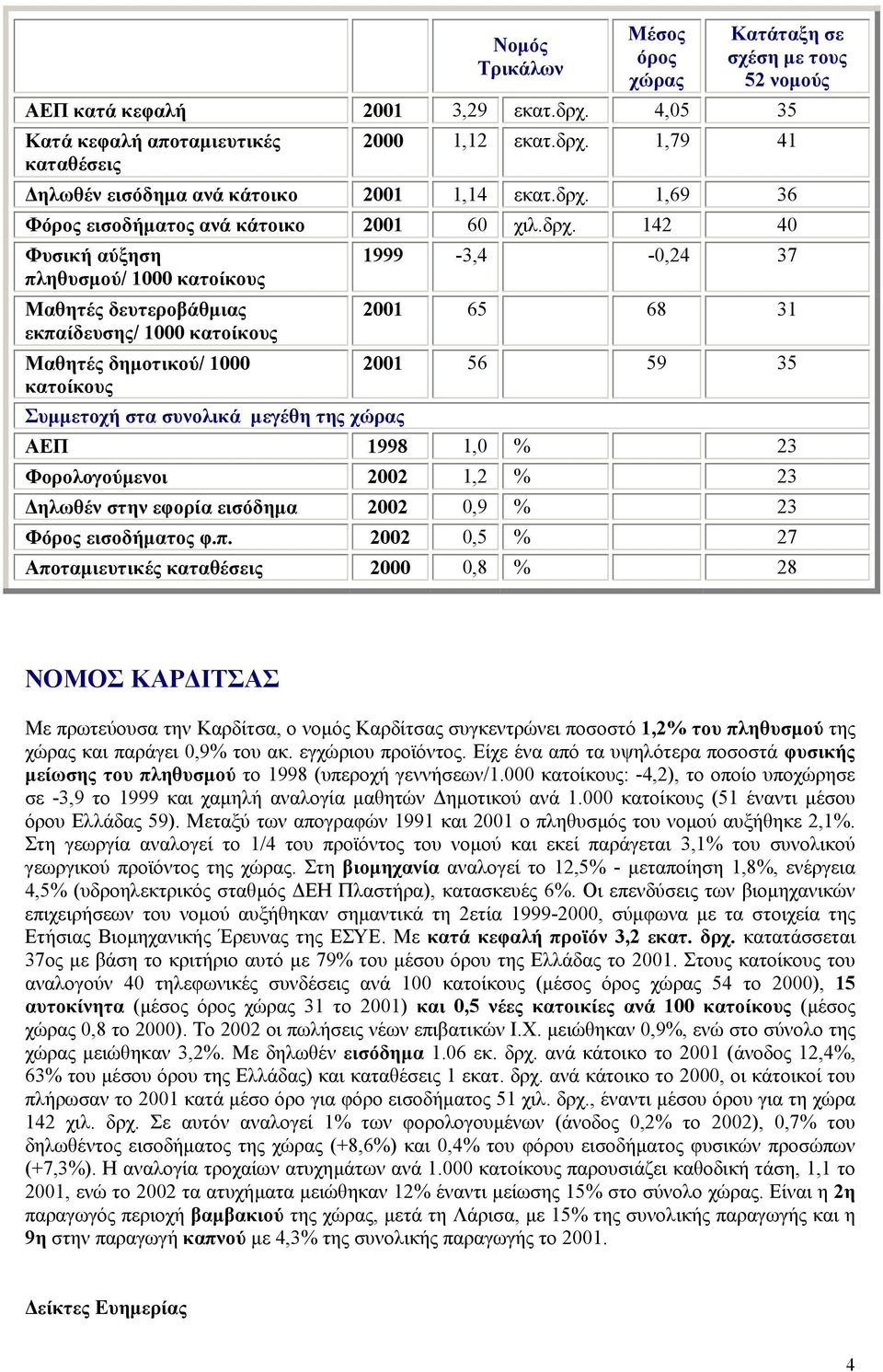 1,79 41 ηλωθέν εισόδηµα ανά κάτοικο 2001 1,14 εκατ.δρχ.