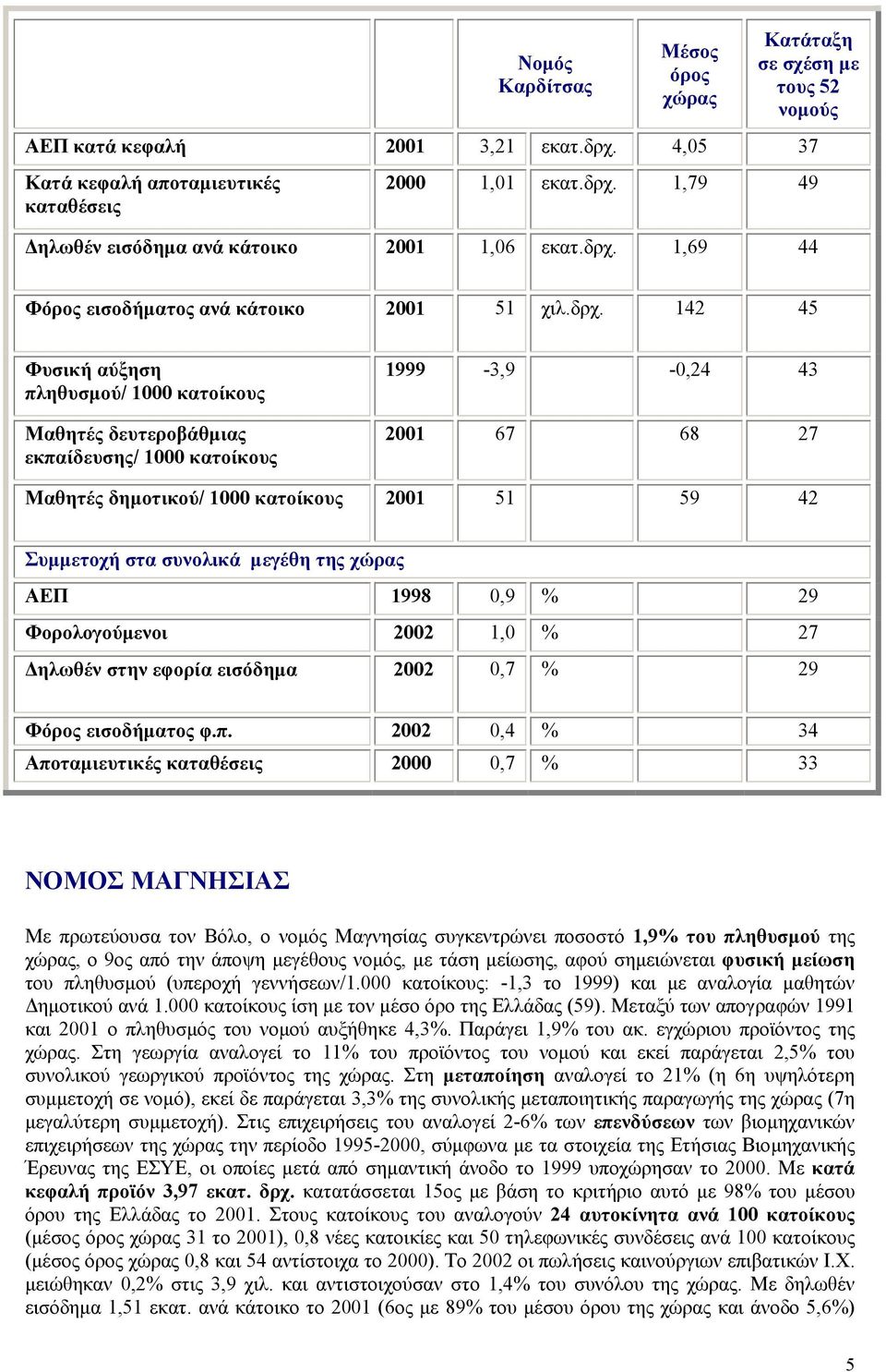 2002 0,7 % 29 Φ εισοδήµατος φ.π.