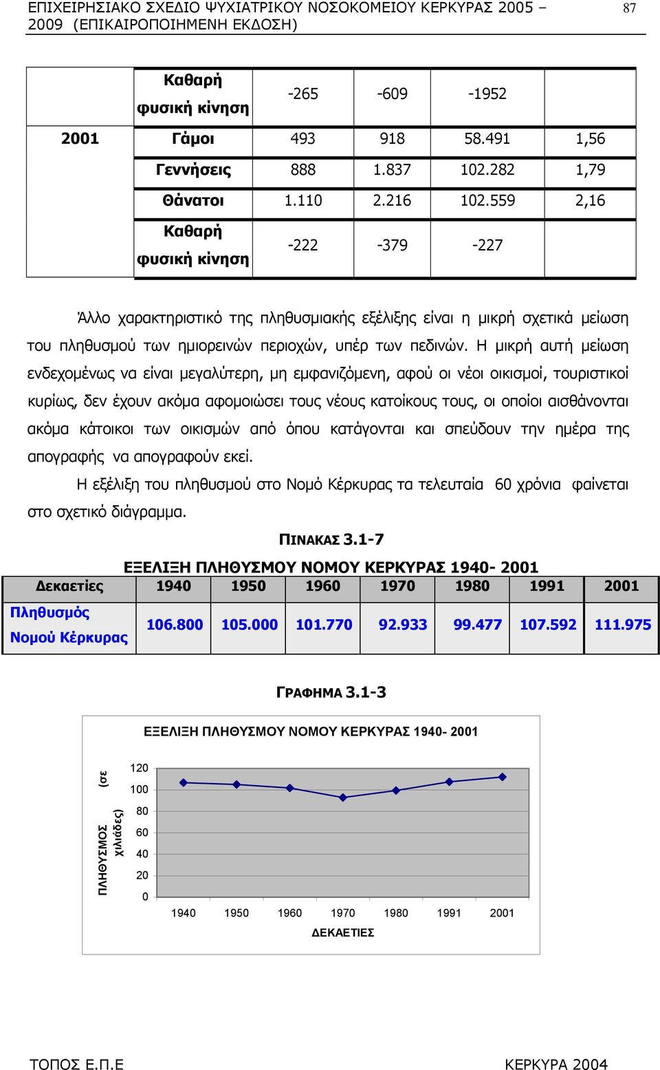 Η µικρή αυτή µείωση ενδεχοµένως να είναι µεγαλύτερη, µη εµφανιζόµενη, αφού οι νέοι οικισµοί, τουριστικοί κυρίως, δεν έχουν ακόµα αφοµοιώσει τους νέους κατοίκους τους, οι οποίοι αισθάνονται ακόµα