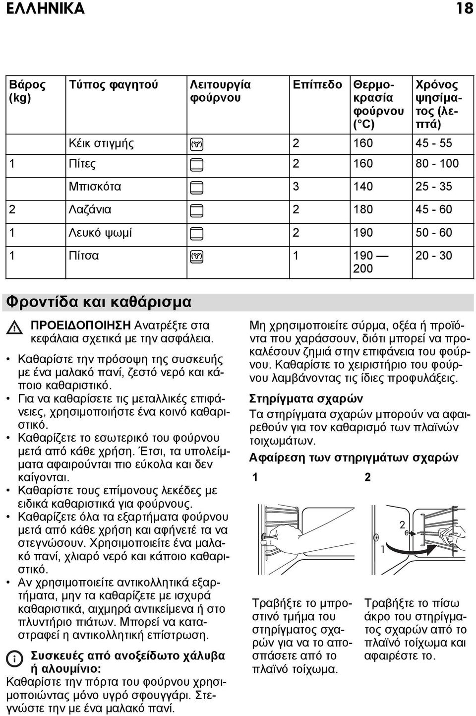 Καθαρίστε την πρόσοψη της συσκευής με ένα μαλακό πανί, ζεστό νερό και κάποιο καθαριστικό. Για να καθαρίσετε τις μεταλλικές επιφάνειες, χρησιμοποιήστε ένα κοινό καθαριστικό.