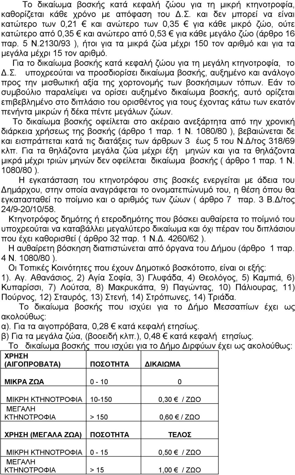 2130/93 ), ήτοι για τα μικρά ζώα μέχρι 150 τον αριθμό και για τα μεγάλα μέχρι 15 τον αριθμό. Για το δικαίωμα βοσκής κατά κεφαλή ζώου για τη μεγάλη κτηνοτροφία, το Δ.Σ.