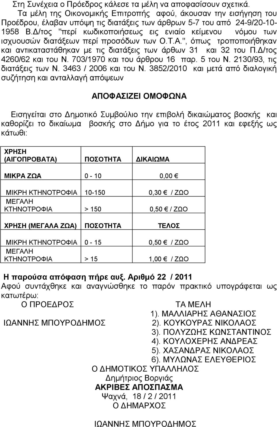 Δ/τος "περί κωδικοποιήσεως εις ενιαίο κείμενου νόμου των ισχυουσών διατάξεων περί προσόδων των Ο.Τ.Α.", όπως τροποποιήθηκαν και αντικαταστάθηκαν με τις διατάξεις των άρθων 31 και 32 του Π.