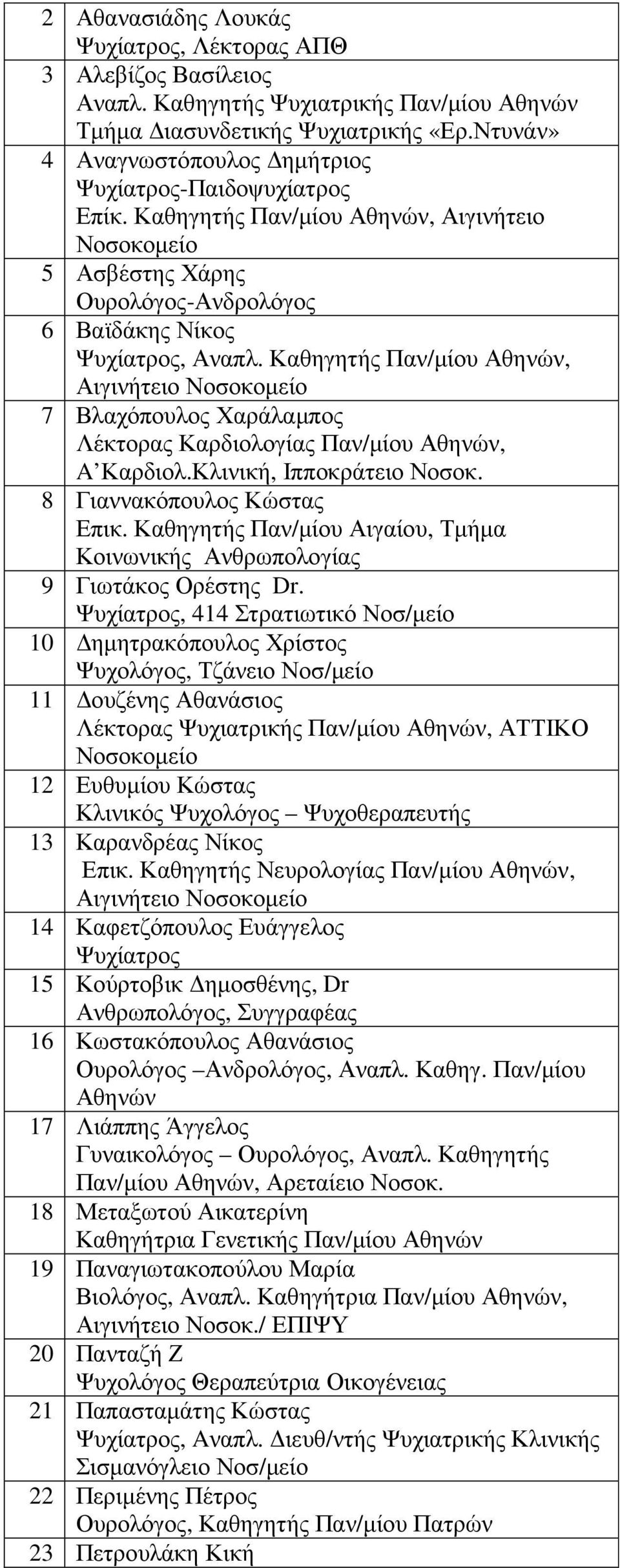 Καθηγητής Παν/µίου Αθηνών, Αιγινήτειο 7 Βλαχόπουλος Χαράλαµπος Λέκτορας Καρδιολογίας Παν/µίου Αθηνών, A Καρδιολ.Κλινική, Ιπποκράτειο Νοσοκ. 8 Γιαννακόπουλος Κώστας Επικ.