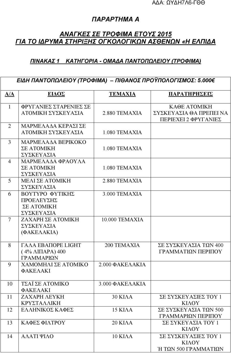 ΠΡΟΕΛΕΥΣΗΣ ΣΕ ΑΤΟΜΙΚΗ 7 ΖΑΧΑΡΗ ΣΕ ΑΤΟΜΙΚΗ (ΦΑΚΕΛΑΚΙΑ) 2.880 ΤΕΜΑΧΙΑ 1.080 ΤΕΜΑΧΙΑ 1.080 ΤΕΜΑΧΙΑ 1.080 ΤΕΜΑΧΙΑ 2.880 ΤΕΜΑΧΙΑ 3.000 ΤΕΜΑΧΙΑ 10.