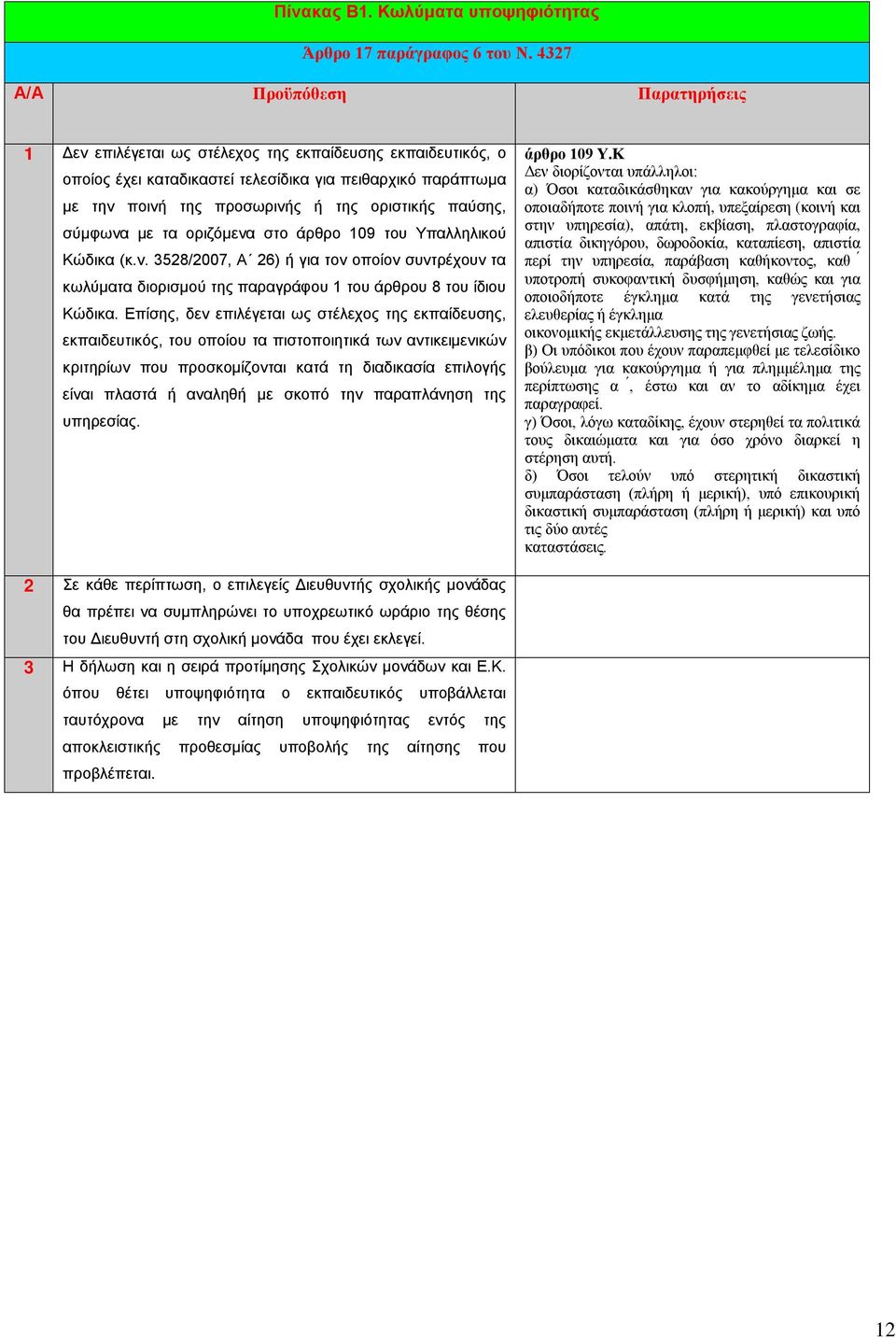 παύσης, σύμφωνα με τα οριζόμενα στο άρθρο 109 του Υπαλληλικού Κώδικα (κ.ν. 3528/2007, Α 26) ή για τον οποίον συντρέχουν τα κωλύματα διορισμού της παραγράφου 1 του άρθρου 8 του ίδιου Κώδικα.