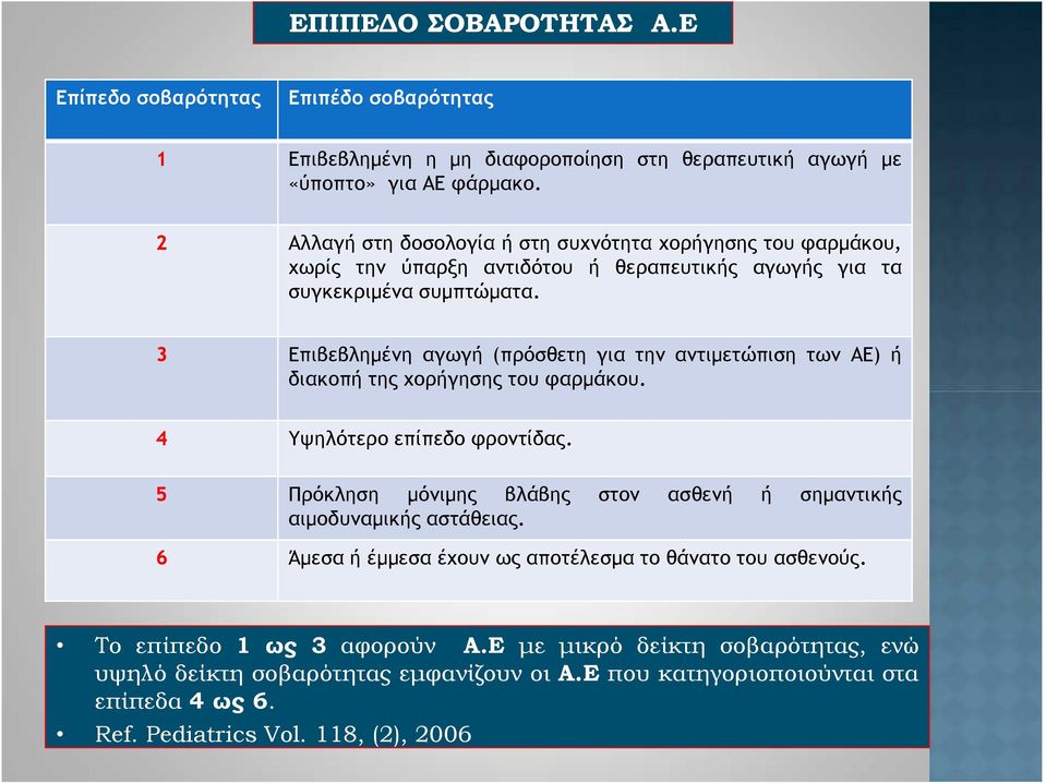 3 Επιβεβλημένη αγωγή (πρόσθετη για την αντιμετώπιση των ΑΕ) ή διακοπή της χορήγησης του φαρμάκου. 4 Υψηλότερο επίπεδο φροντίδας.