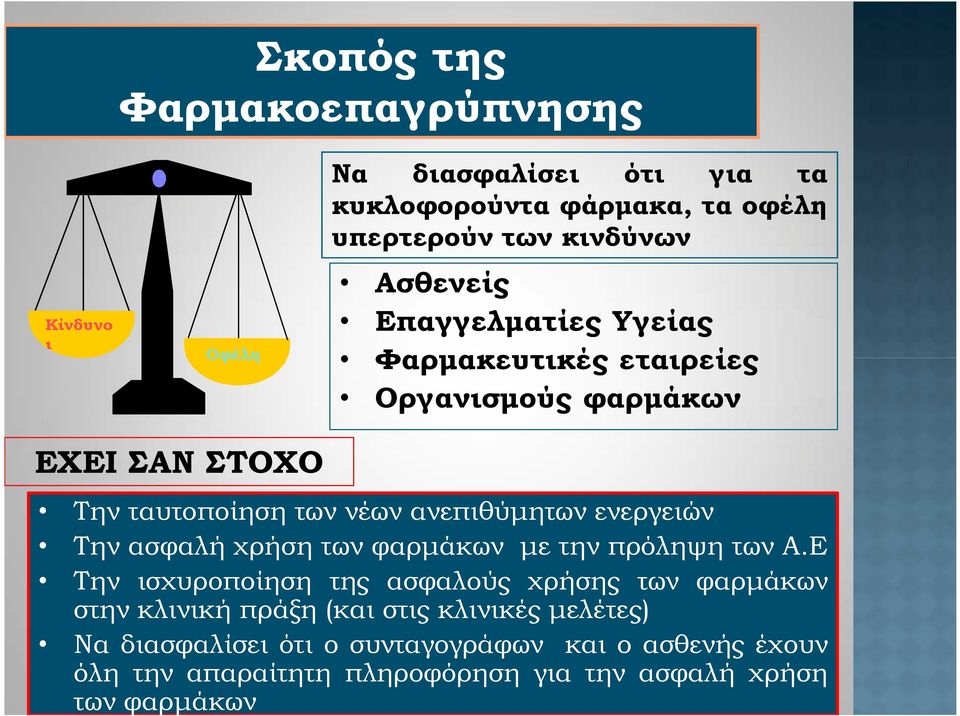 ενεργειών Την ασφαλή χρήση των φαρμάκων με την πρόληψη των Α.