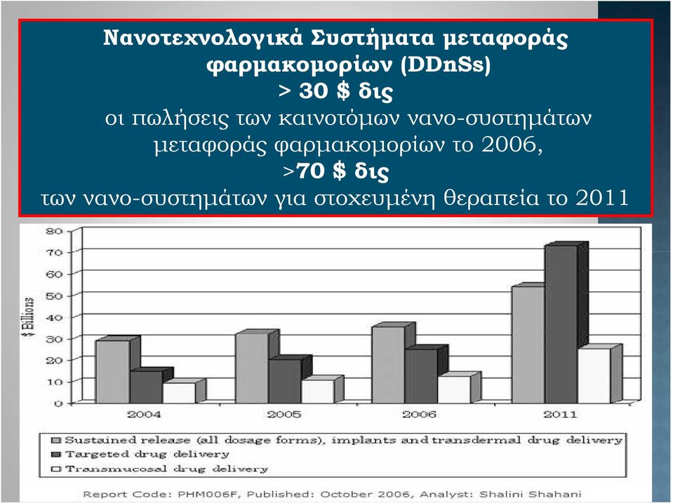 νανο-συστημάτων μεταφοράς φαρμακομορίων το 2006,