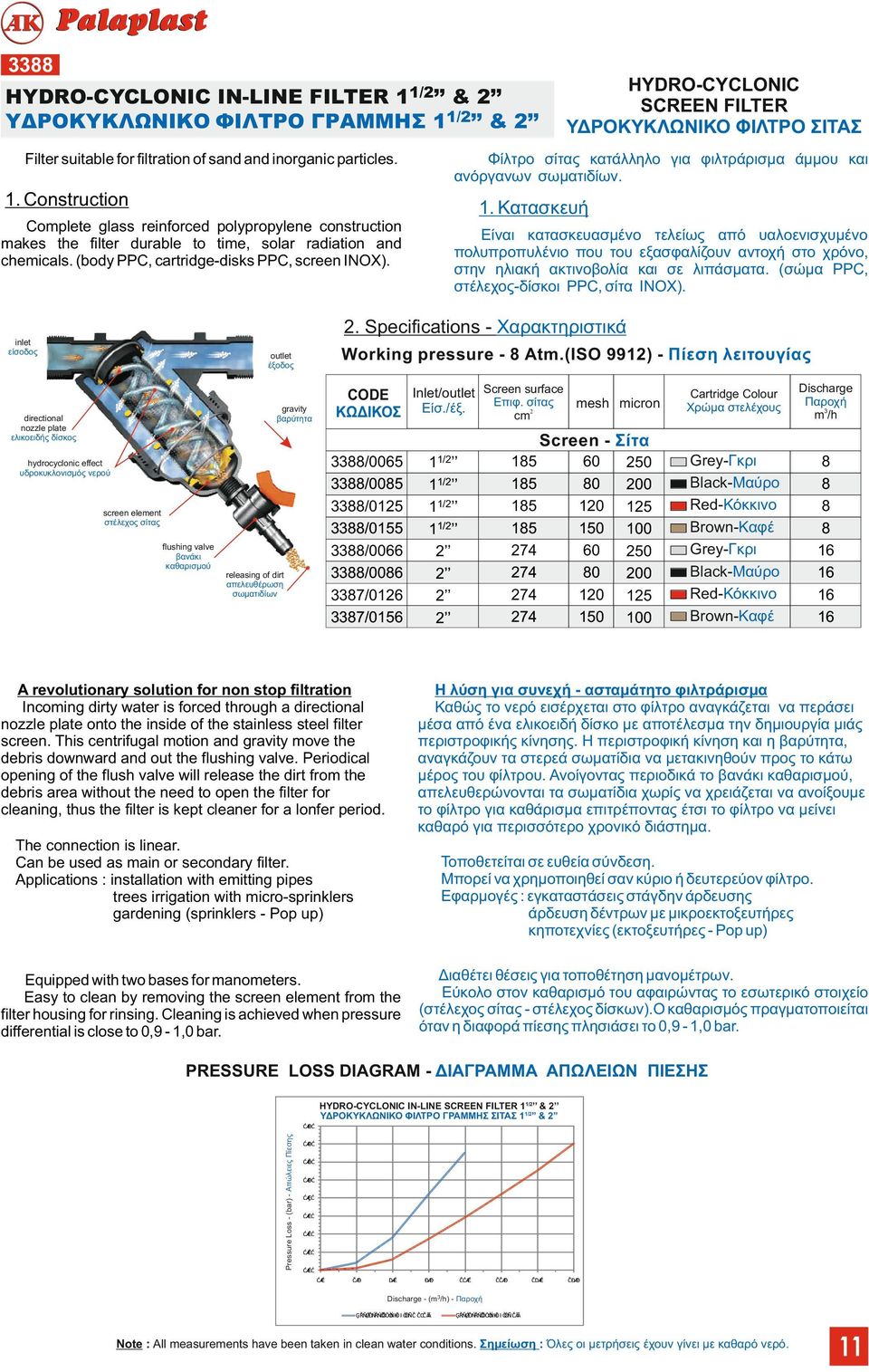 Κατασκευή Complete glass reinforced polypropylene construction makes the filter durable to time, solar radiation and chemicals. (body PPC, cartridge-disks PPC, screen INOX).