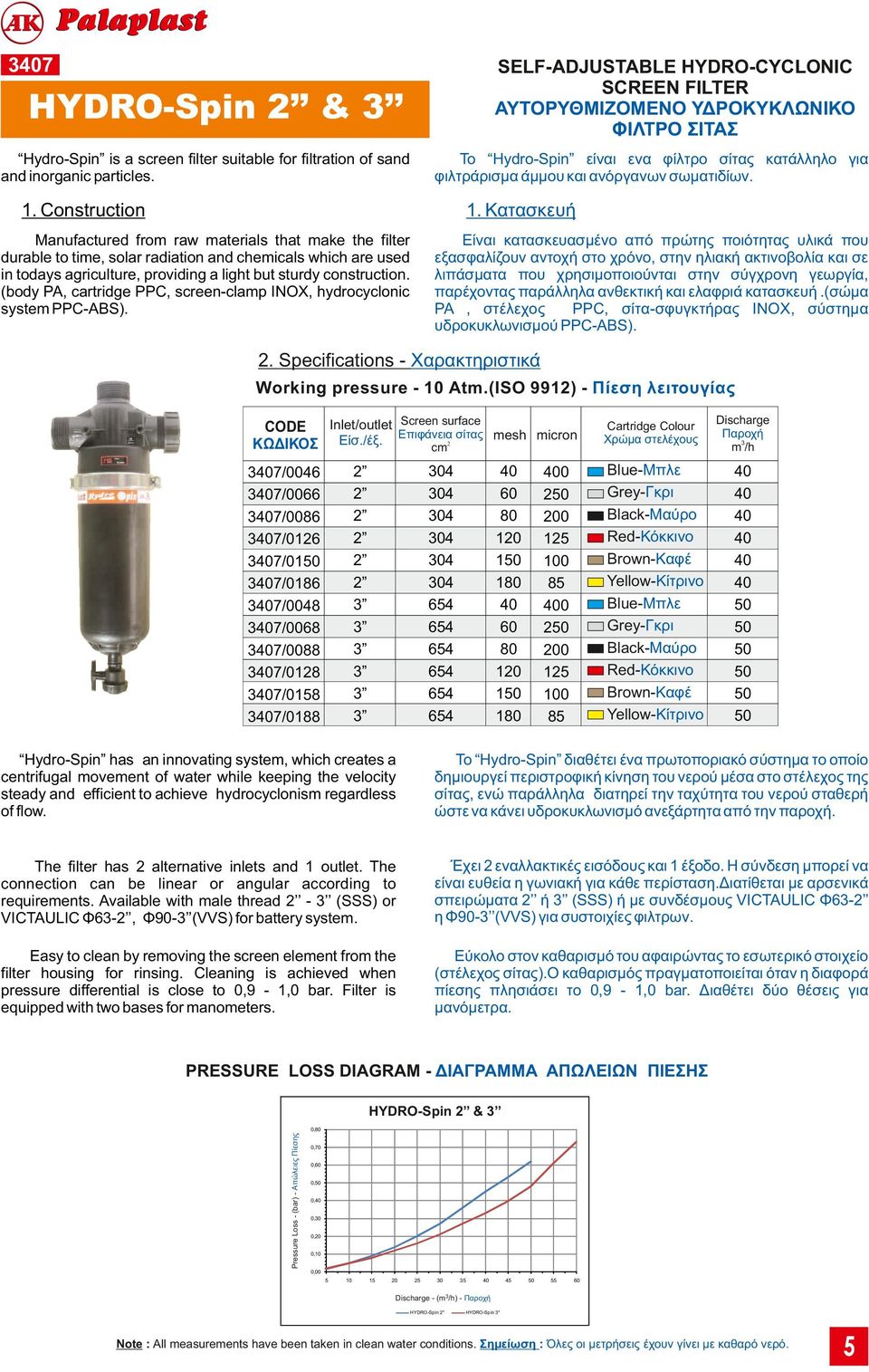 Κατασκευή Manufactured from raw materials that make the filter durable to time, solar radiation and chemicals which are used in todays agriculture, providing a light but sturdy construction.